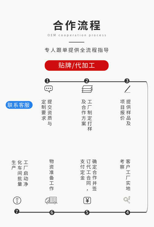 保健品加工廠聯(lián)系方式如何貼牌